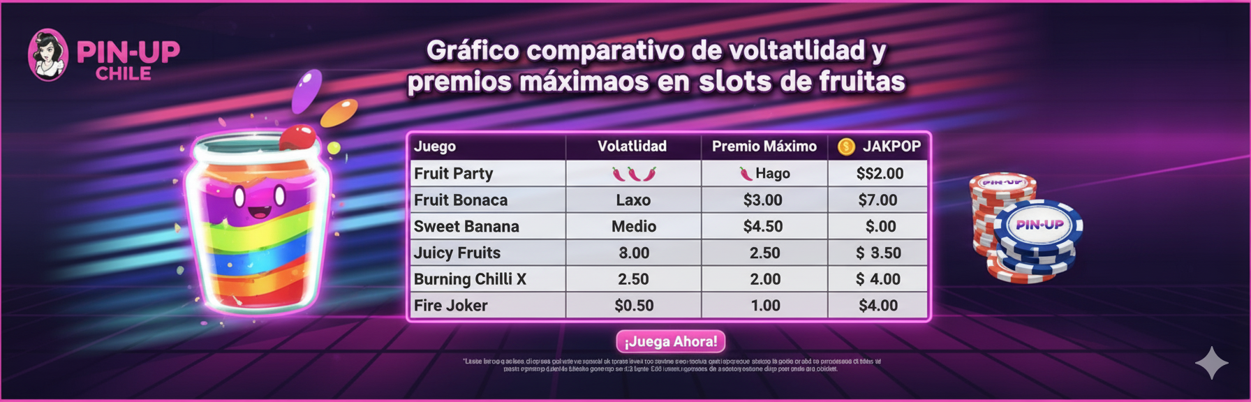 Gráfico comparativo de volatilidad y premios máximos en slots de frutas de Pin-Up Chile